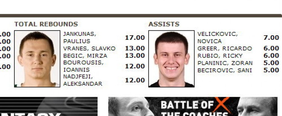 EL: Novica Veličković najbolji asistent 9. kola