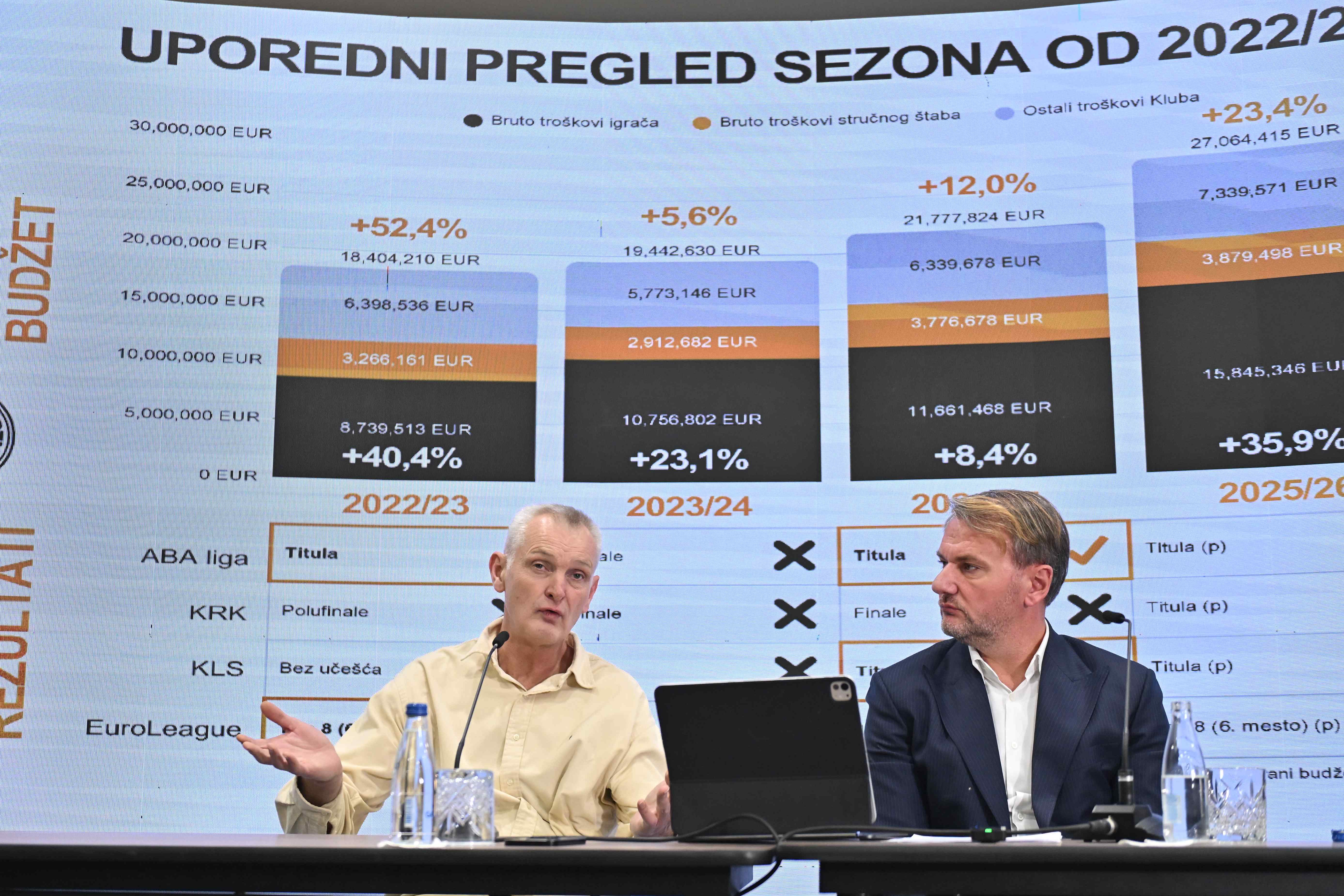 Održana godišnja konferencija za medije KK Partizan Mozzart Bet